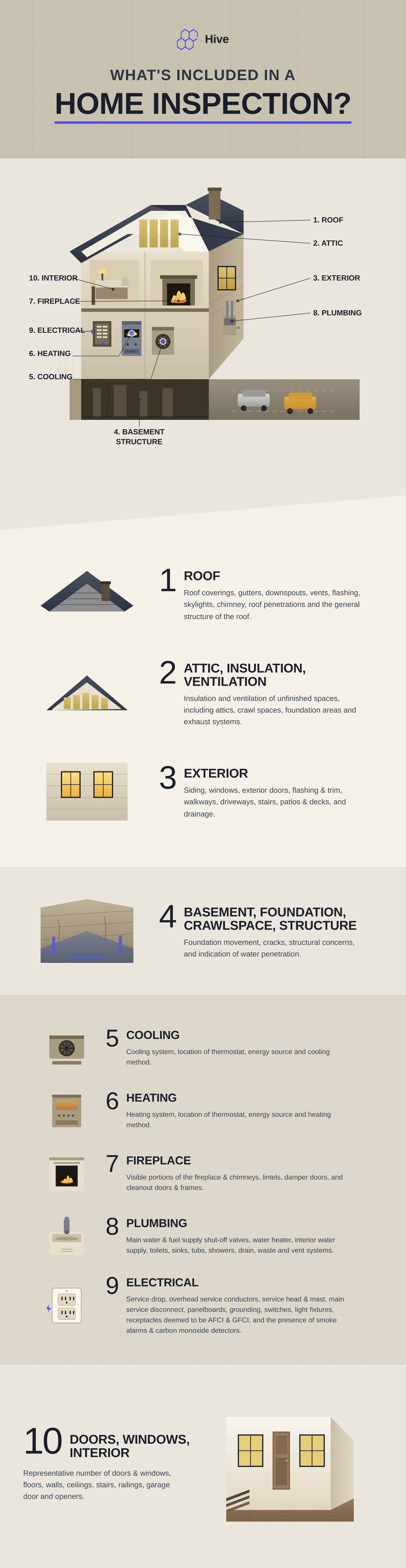 What's included in a home inspection - roof, attic, exterior, structure, cooling, heating, fireplace, plumbing, electrical, and interior